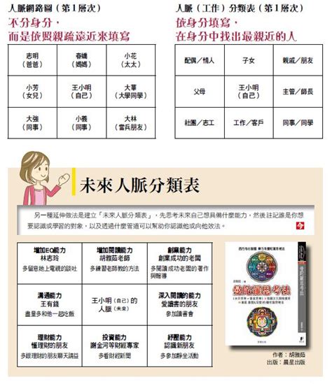 九宮格圖|1張曼陀羅圖，只要2步驟創意湧現